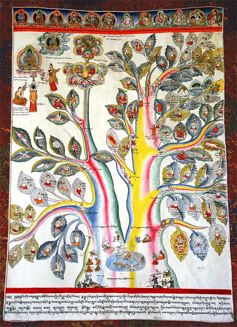 Thangka médicale — racine de la santé et de la maladie